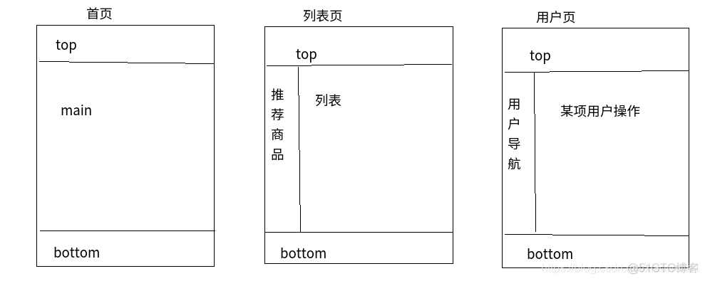 Django 模板继承4.2_默认值