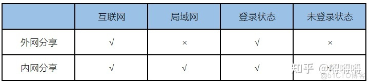 一家独秀，Apipost支持内网脱机分享文档_apipostt_02