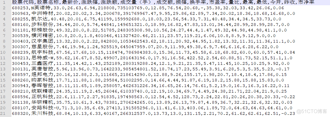 用 Python 爬取股票实时数据_数据_05