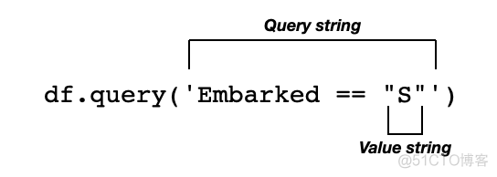 Pandas Query 方法深度总结_数据_03