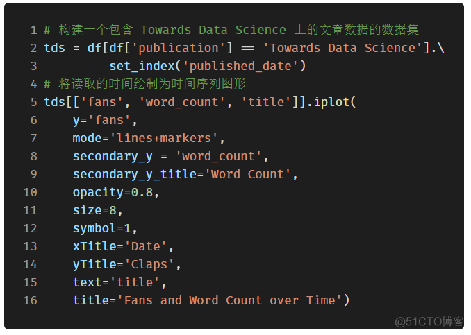 超强 Python 数据可视化库，一文全解析_python_11