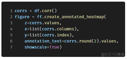 超强 Python 数据可视化库，一文全解析_flink_24