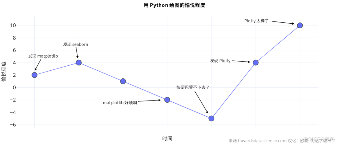 超强 Python 数据可视化库，一文全解析_python_34