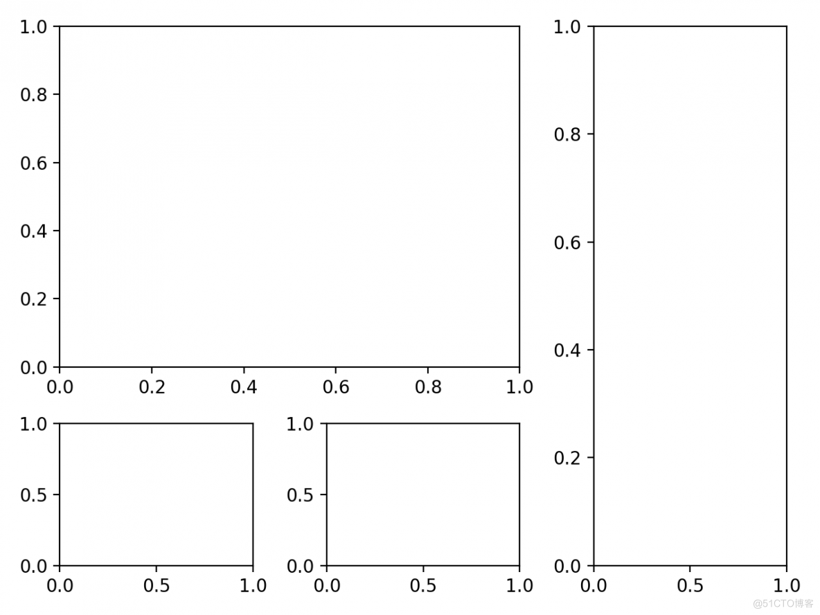 【Python 教程】Matplotlib 数据类型汇总_数据分析_10