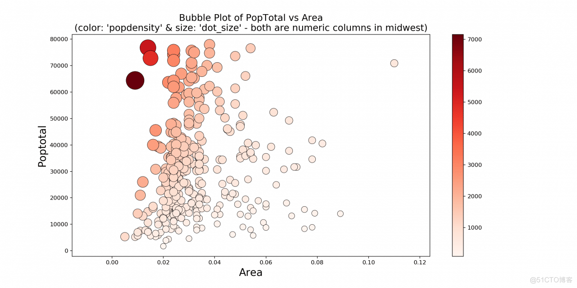 【Python 教程】Matplotlib 数据类型汇总_数据_12