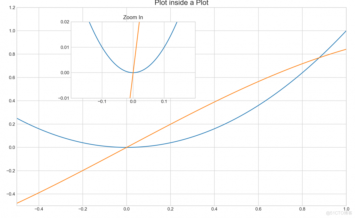 【Python 教程】Matplotlib 数据类型汇总_数据分析_11