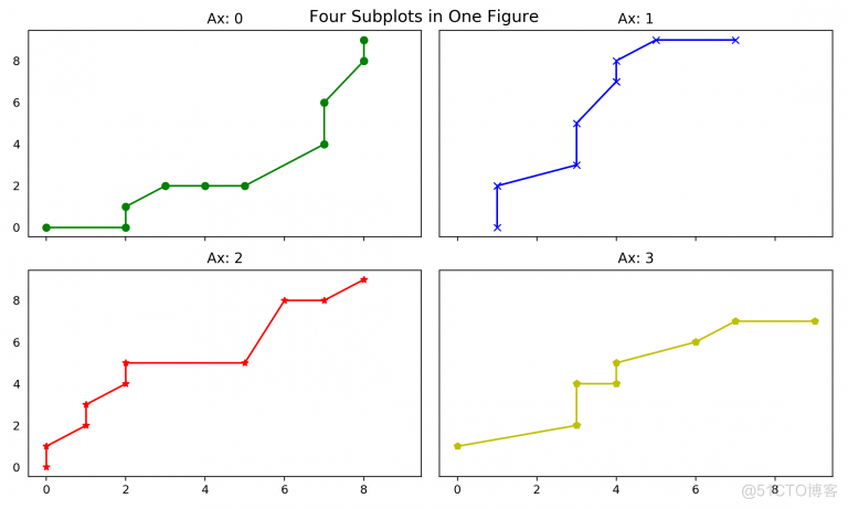 【Python 教程】Matplotlib 数据类型汇总_python_06