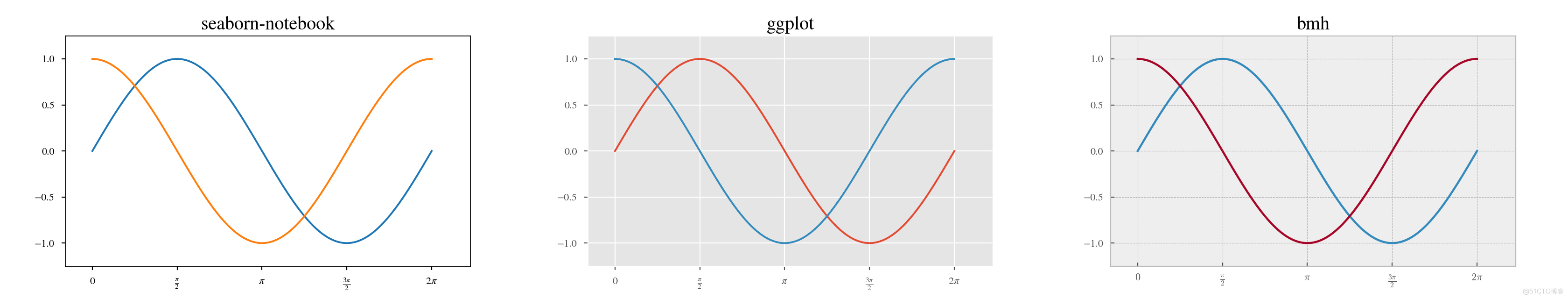 【Python 教程】Matplotlib 数据类型汇总_python_08