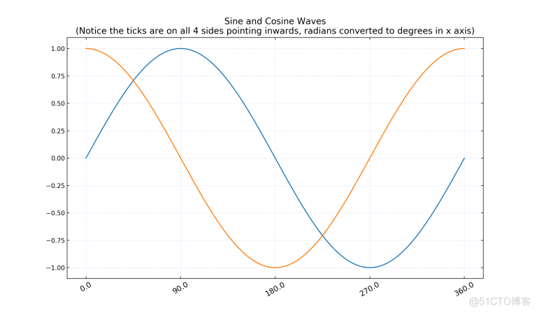 【Python 教程】Matplotlib 数据类型汇总_Matplotlib_07