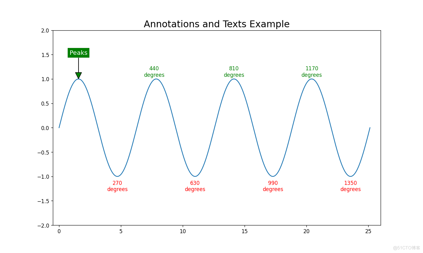 【Python 教程】Matplotlib 数据类型汇总_python_09