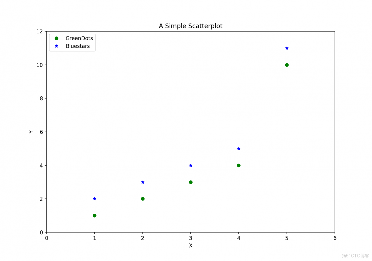 【Python 教程】Matplotlib 数据类型汇总_数据分析_04