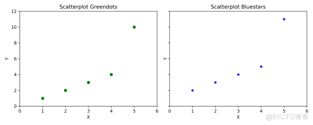 【Python 教程】Matplotlib 数据类型汇总_数据_05