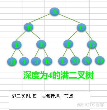 数据结构与算法（六）——树与树算法_二叉树_07