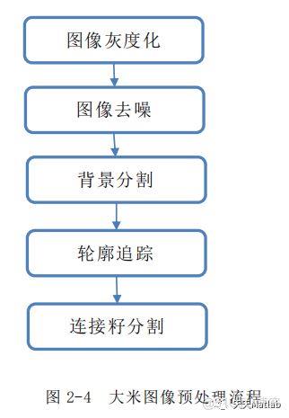 【图像检测】基于计算机视觉实现米粒个数检测含Matlab源码_2d