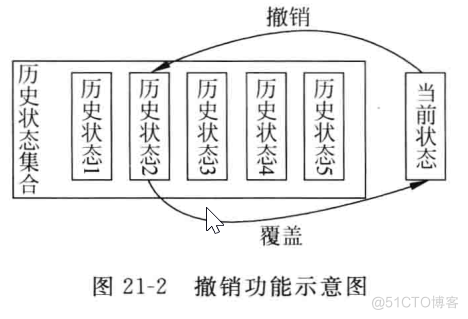 一起学习设计模式：备忘录模式——软件的“后悔药”_系统恢复_02