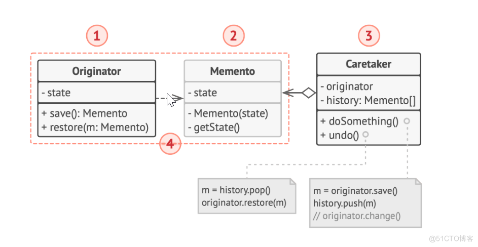一起学习设计模式：备忘录模式——软件的“后悔药”_历史状态_03