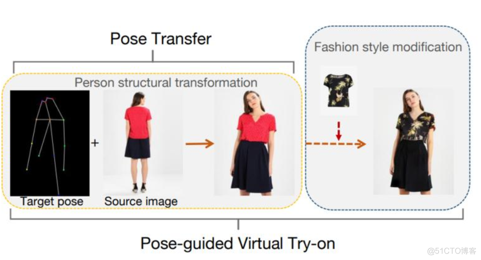 最新ICCV 2021 | 虚拟试衣（21）图像编辑-文本引导（22）图像编辑-单样本（23）生成对抗GAN..._深度学习_03