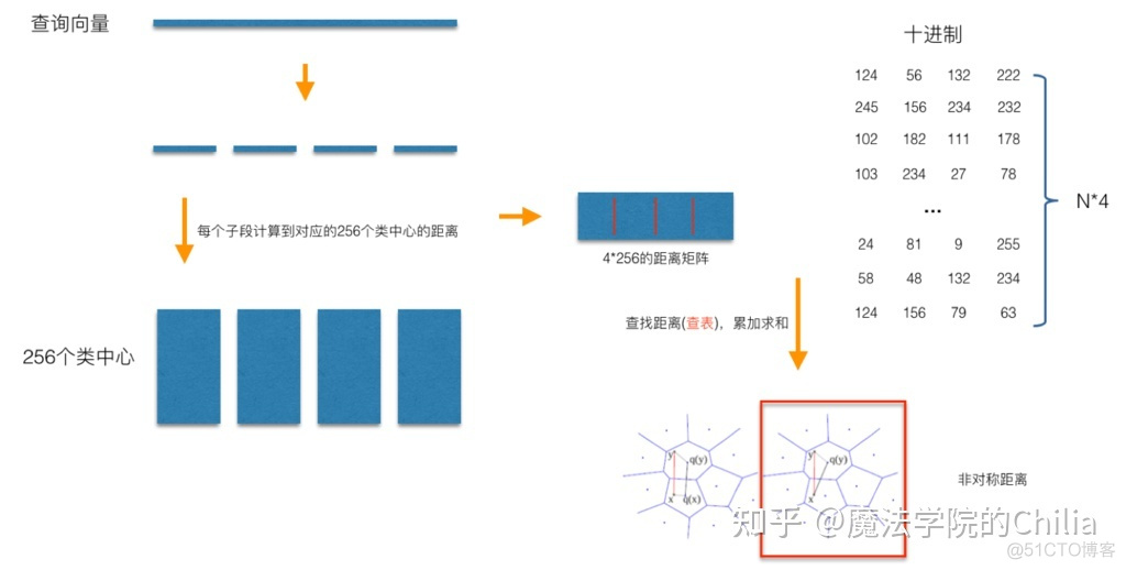 向量搜索查询faiss、annoy_搜索_05