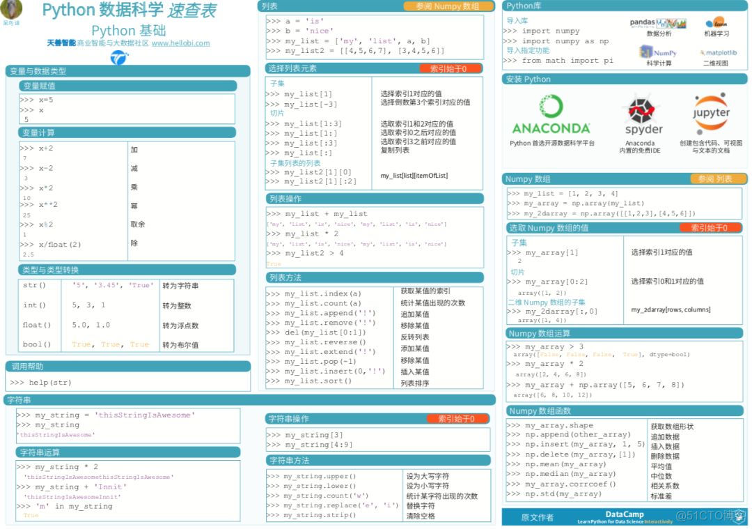 再见英文版，Python 数据科学速查表中文版来了_数据挖掘_02