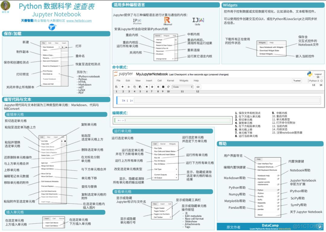 再见英文版，Python 数据科学速查表中文版来了_数据分析_04