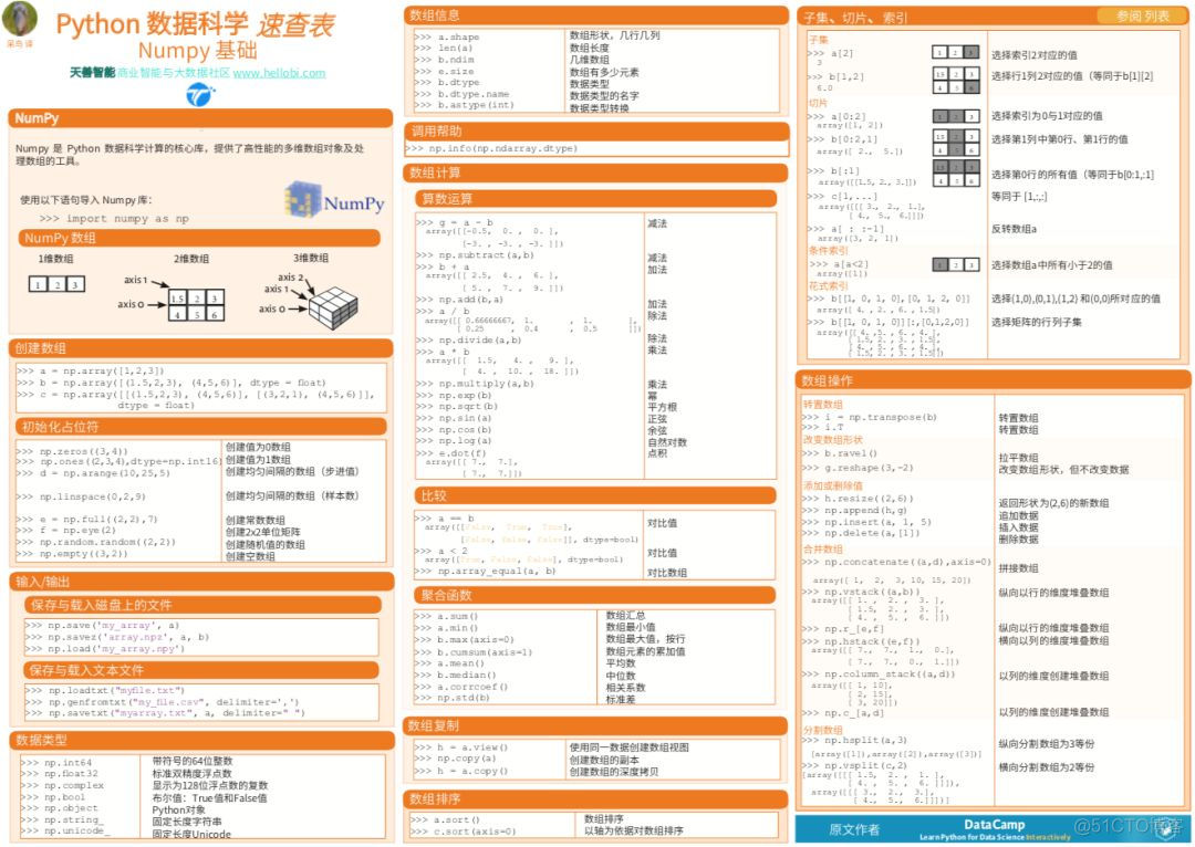 再见英文版，Python 数据科学速查表中文版来了_数据挖掘_05