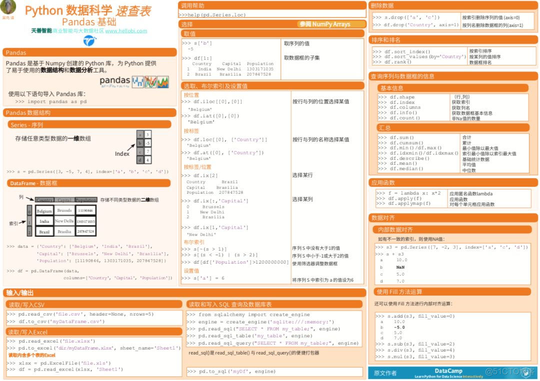 再见英文版，Python 数据科学速查表中文版来了_python_06