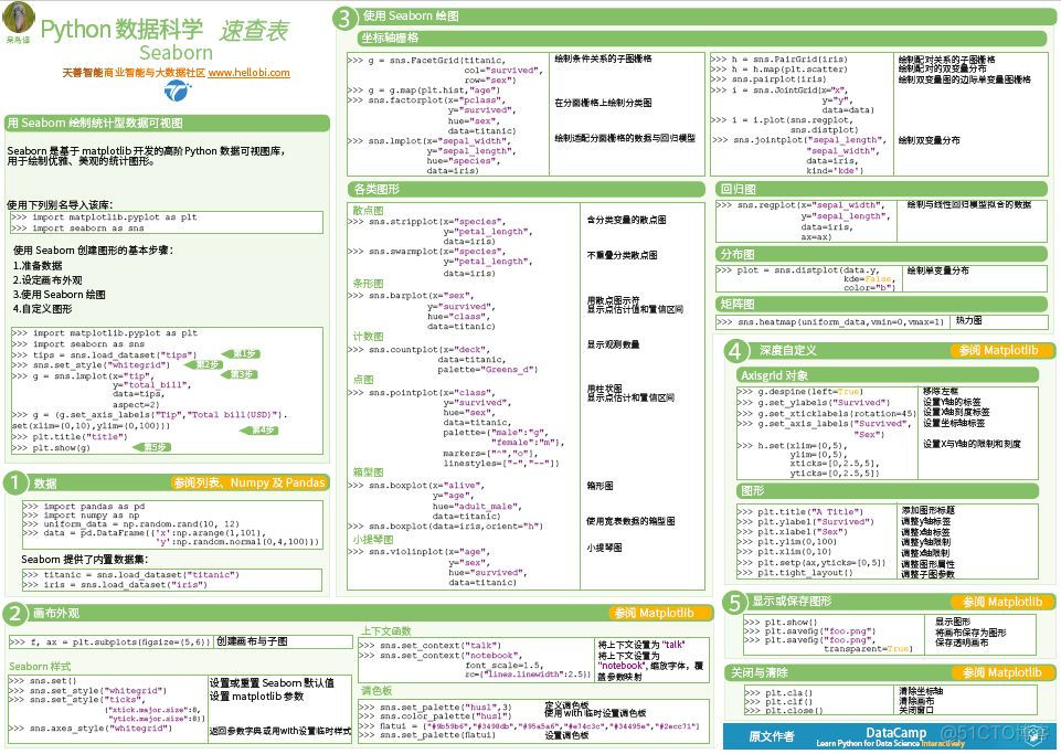 再见英文版，Python 数据科学速查表中文版来了_数据分析_11