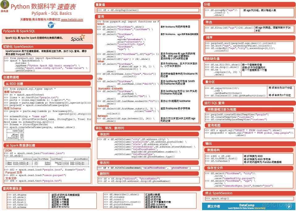 再见英文版，Python 数据科学速查表中文版来了_数据挖掘_14