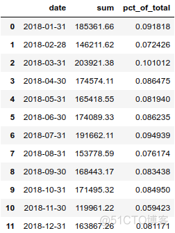 美化 Pandas DataFrame，其实特简单_pandas_05