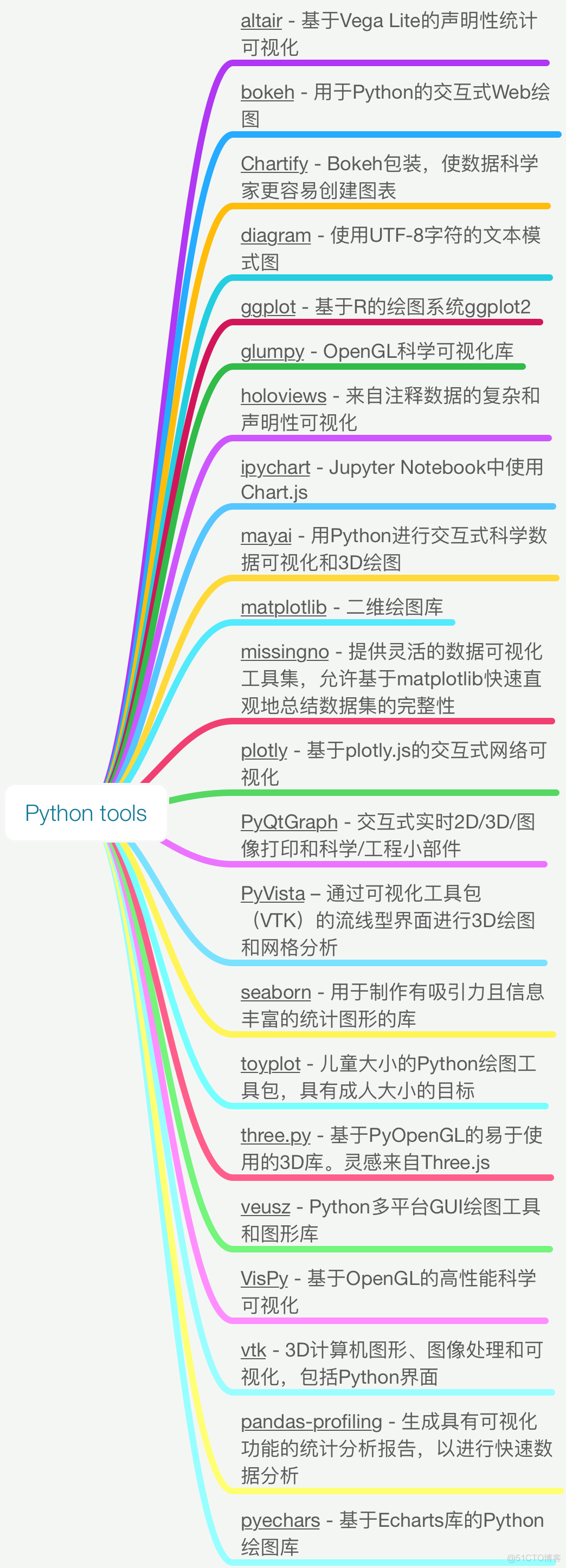 22个Python绘图包汇总，超实用的那种_3d