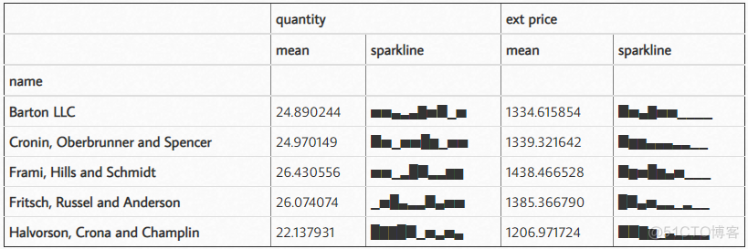 美化 Pandas DataFrame，其实特简单_python开发_11