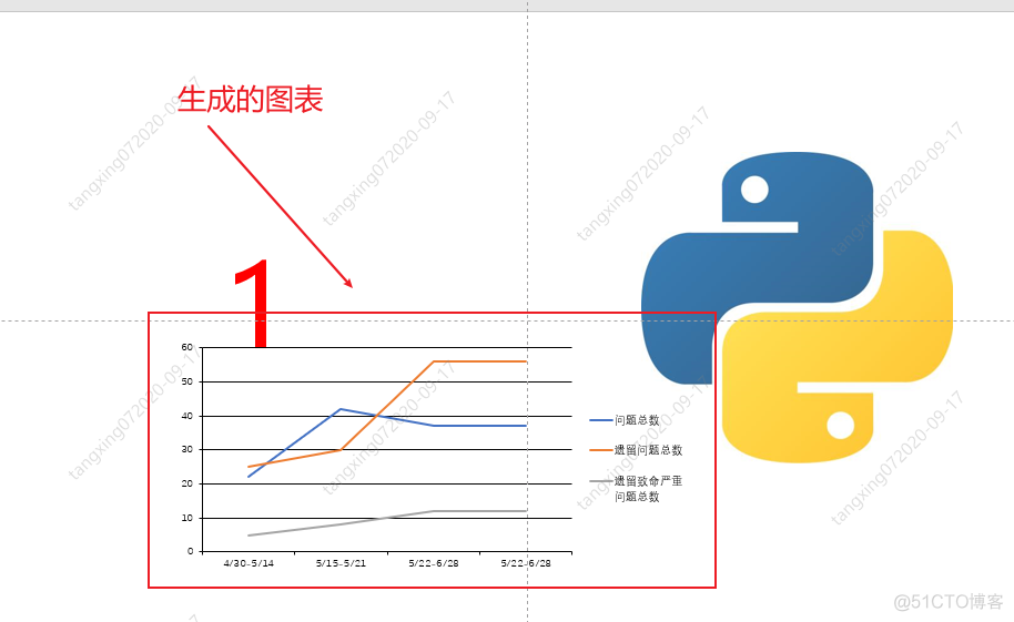 2W+字系统讲解如何用Python自动化操作PPT，学懂这篇文章就够了_PPT_19