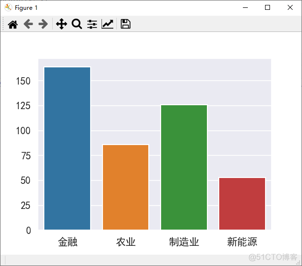 2W+字系统讲解如何用Python自动化操作PPT，学懂这篇文章就够了_python_37