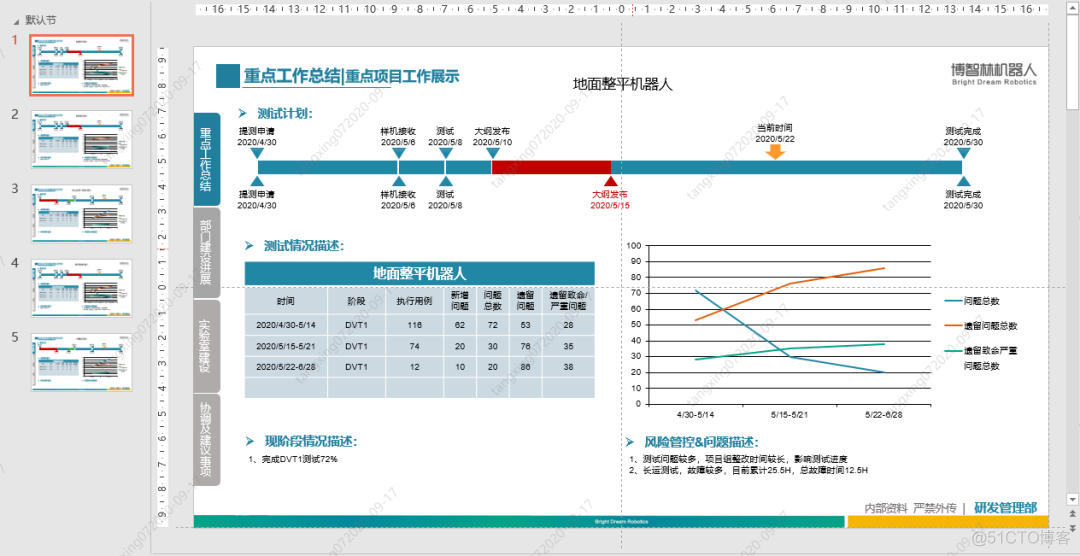 2W+字系统讲解如何用Python自动化操作PPT，学懂这篇文章就够了_python_42