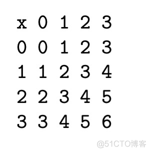 Exercise 18「习题答案」「Python一对一学员答疑」_一对一