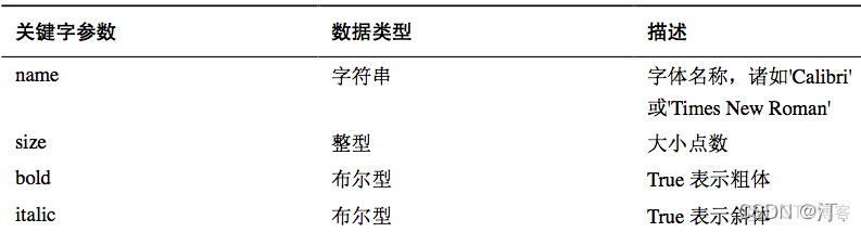 python处理Excel实现自动化办公教学（含实战）【二】_ide_04