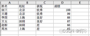 python处理Excel实现自动化办公教学（数据筛选、公式操作、单元格拆分合并、冻结窗口、图表绘制等）【三】_python_02