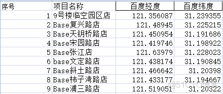 百度地图开放平台web api 获取某项目方圆一公里的poi信息_python