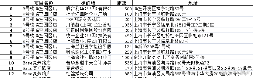 百度地图开放平台web api 获取某项目方圆一公里的poi信息_方圆一公里_02