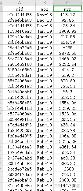 # yyds干货盘点 # 根据uid进行分组后，然后组内，按照mon进行升序，怎么写语句呢？_数据分析_02