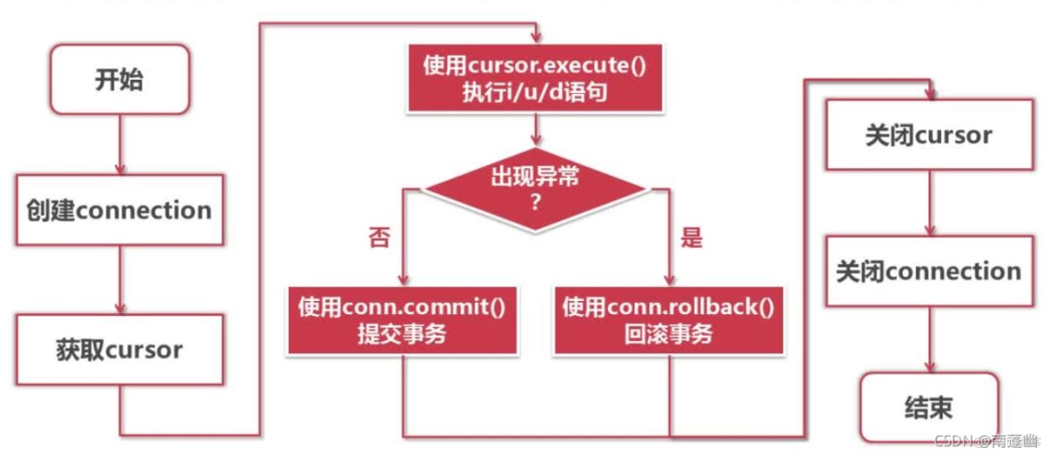 Python之MySql数据库操作，将二维列表存入数据库以及增、删、改、查。_mysql_02