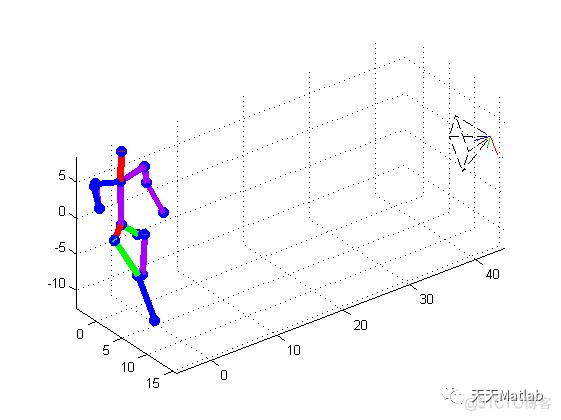 【行为识别】基于差影法实现三维人体姿态行为识别附matlab代码_spring_19