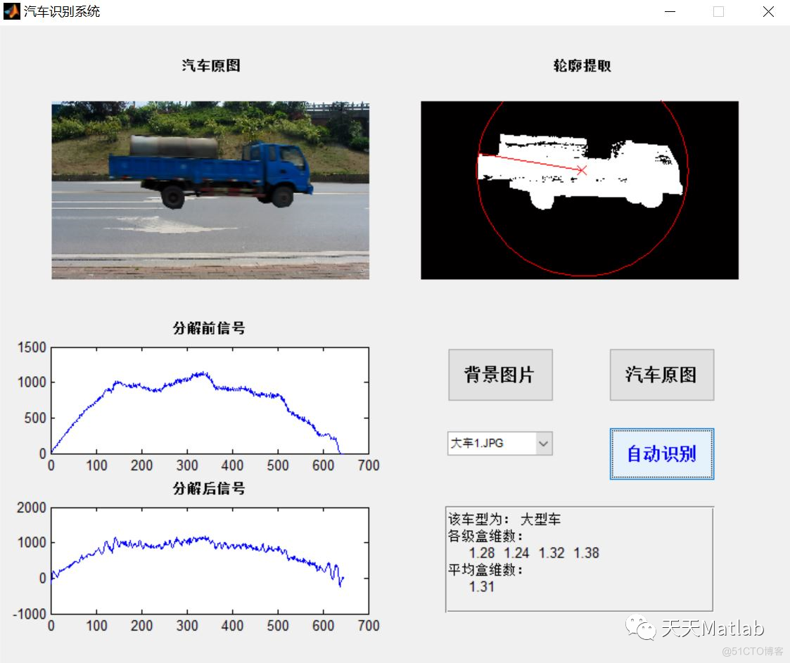 【车型识别】基于小波和盒维数实现车型识别含Matlab源码_小波分析