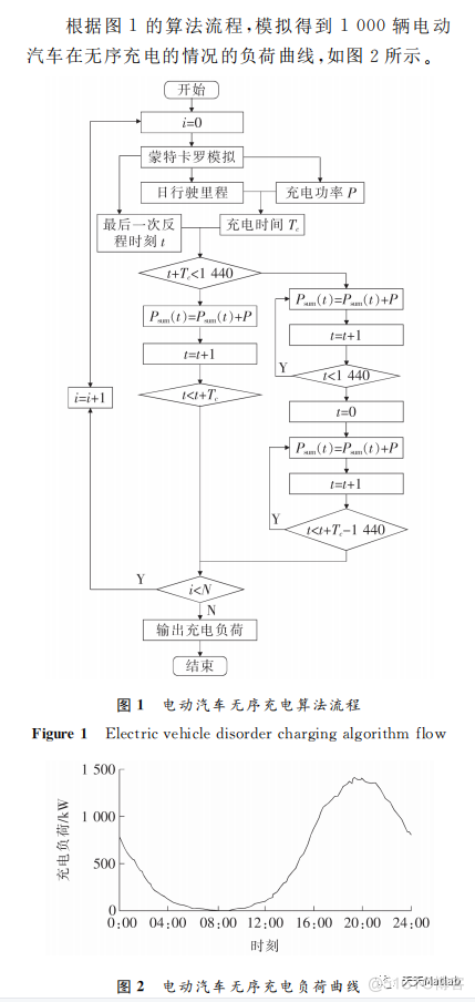 【有序充电】基于遗传算法求解峰谷分时电价引导下的电动汽车充电负荷优化问题附matlab代码_参考文献_04