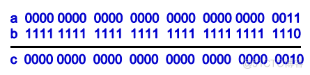 位算符详解 按位与、或、异或、取反、左移、右移_位算符