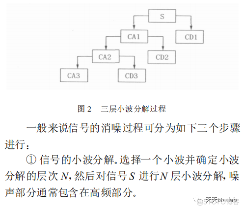 【信号去噪】基于小波变换软阈值+硬阈值+软硬折中阈值语音去噪含Matlab源码_去噪_02