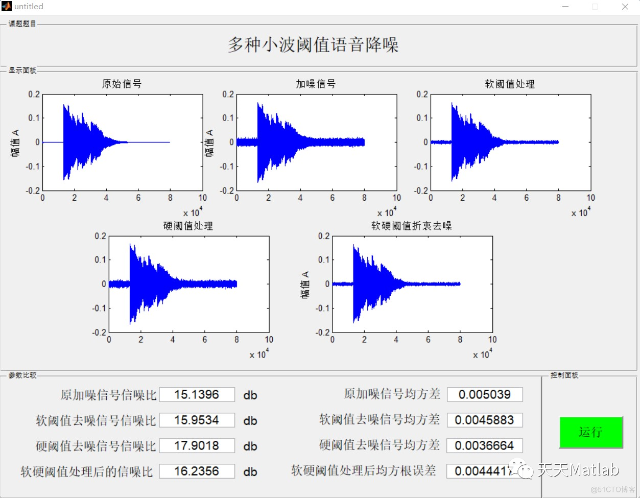 【信号去噪】基于小波变换软阈值+硬阈值+软硬折中阈值语音去噪含Matlab源码_去噪_03