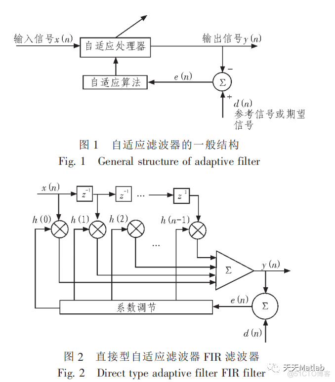 【语音去噪】基于最小二乘自适应滤波LMS和RLS实现语音去噪含Matlab源码_上传