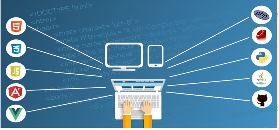 一文了解 Python 中的对象比较方法 is 和 == 及其本质_内存地址