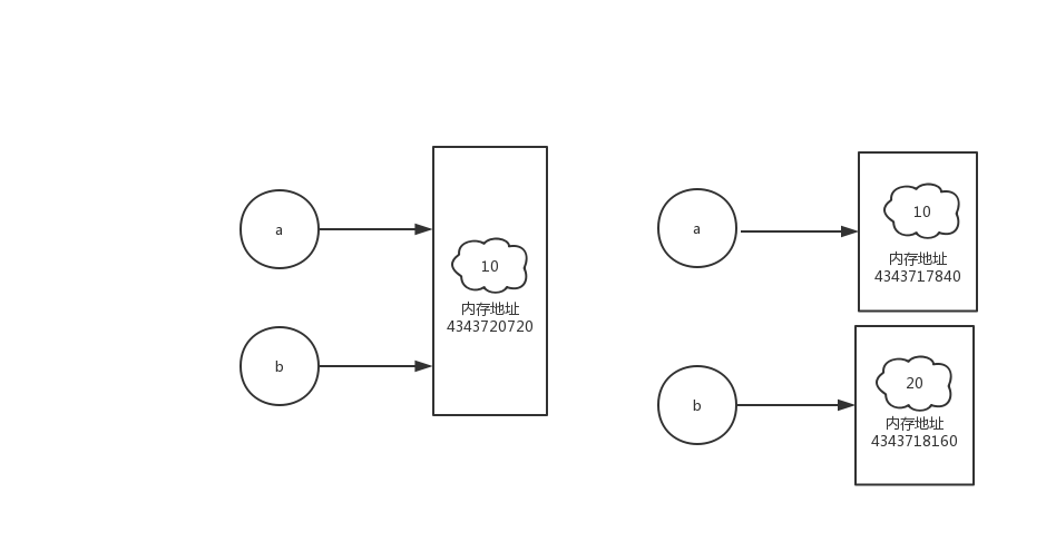 一文了解 Python 中的对象比较方法 is 和 == 及其本质_魔术方法_02